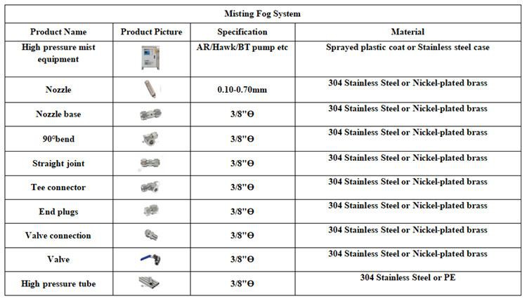 Nebufly misting fog system