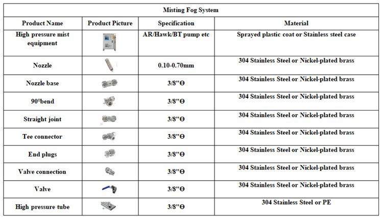 Mist Systems
